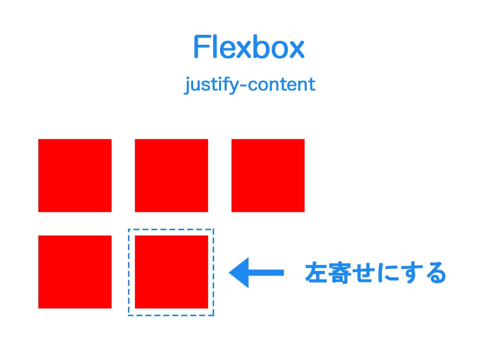 Flexbox Css Kubogen